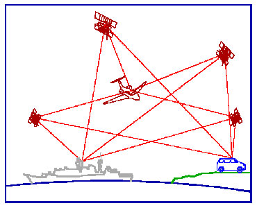 Schema di localizzazione con quattro satelliti  (fonte: archivio ISAFA)